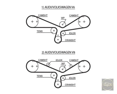 Комплект ГРМ 078198119 (K035493XS) для Skoda / VW / Audi / Seat (VAG)