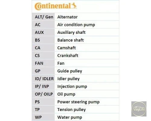 Пас ГРМ 059109119B (CT1015) для Skoda / VW / Audi / Seat (VAG)
